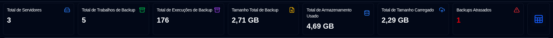 Resumo do painel - tabela