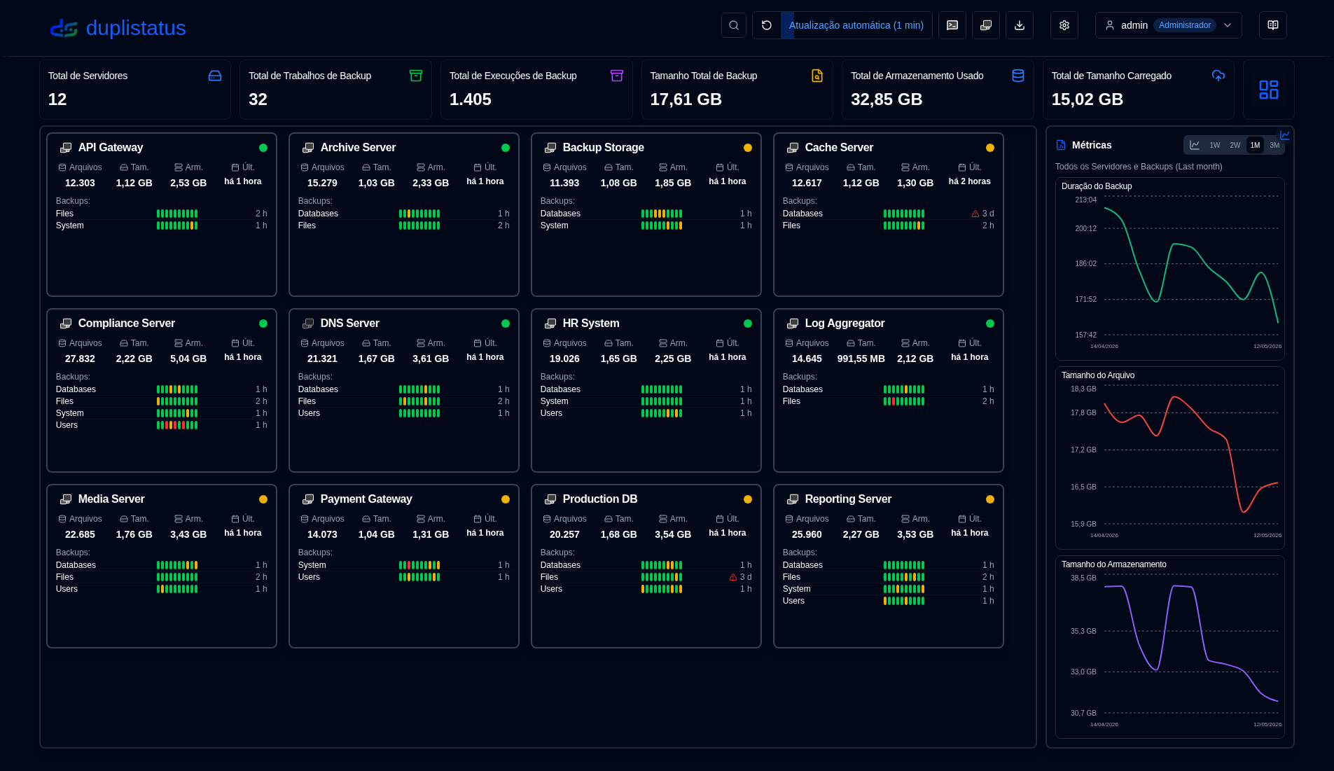Dashboard Overview