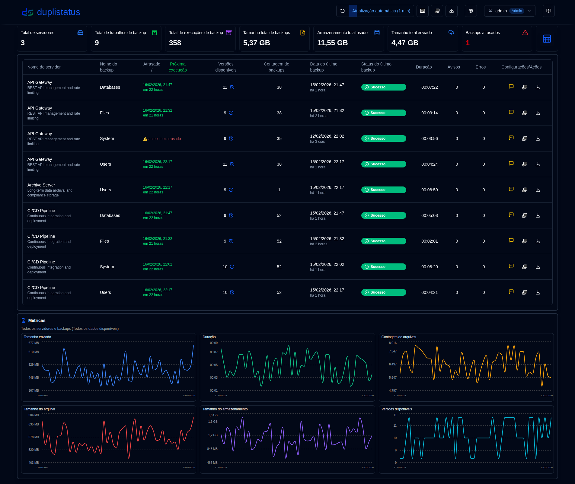Dashboard Table Mode