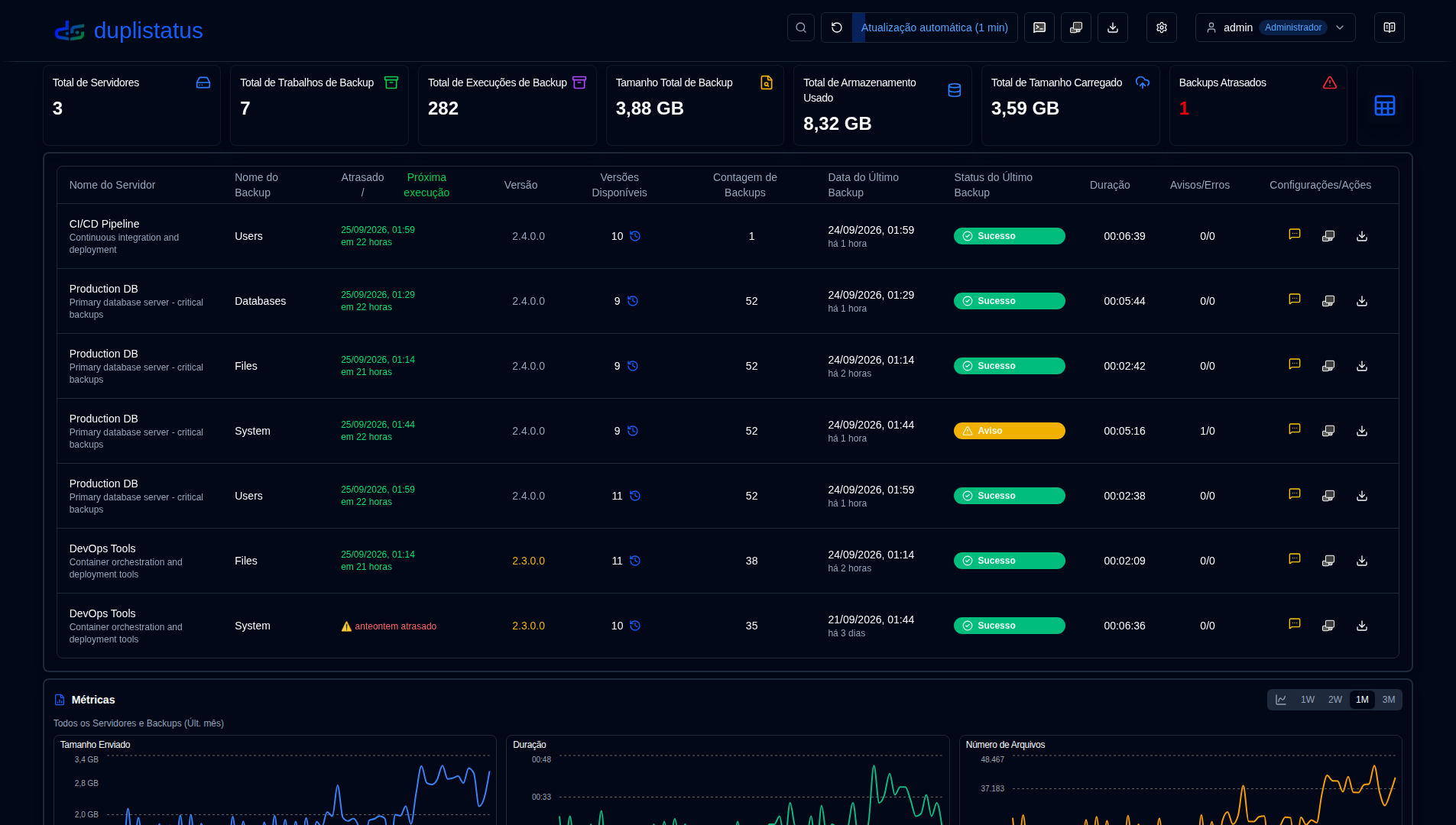 Modo Tabela do Dashboard