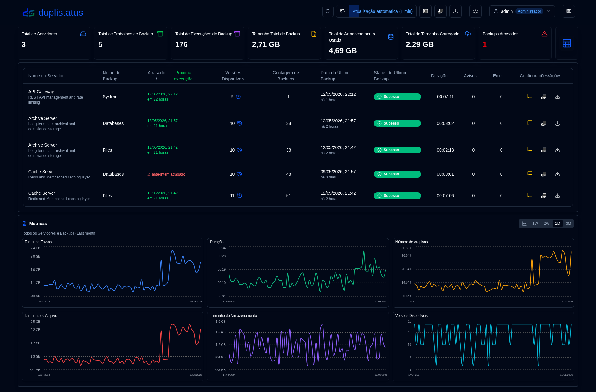 Dashboard Table Mode