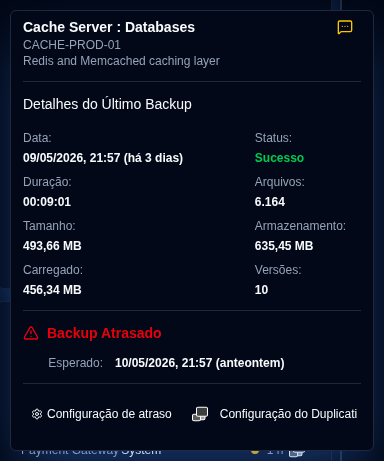 overdue backups