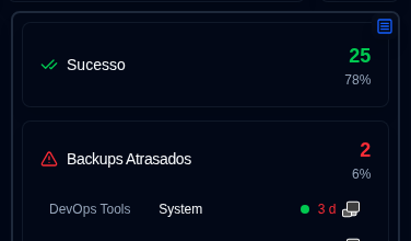 painel de status