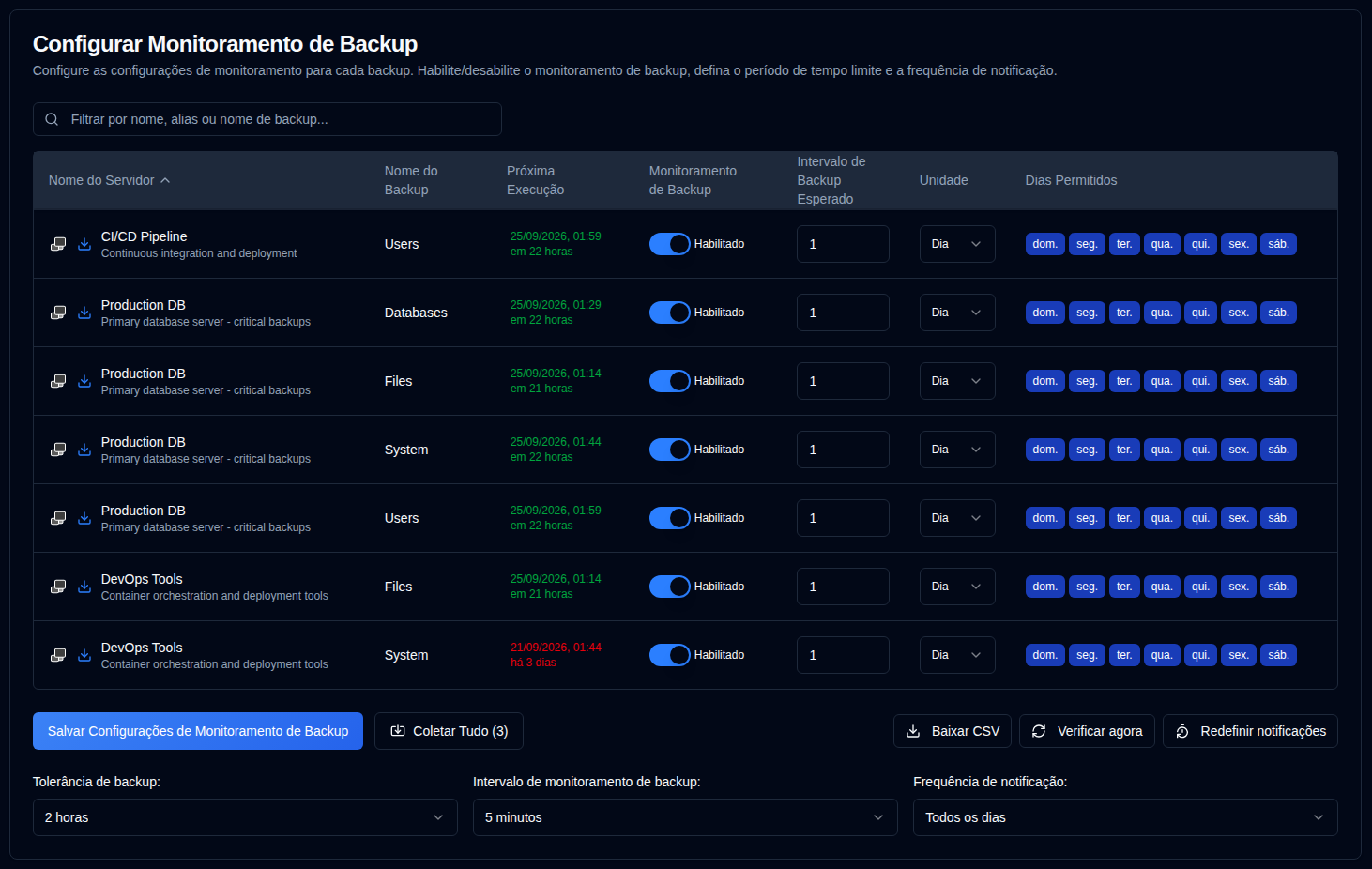 Alertas de backup