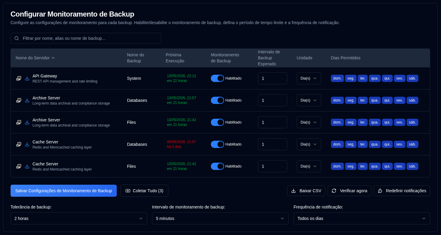 Backup alerts