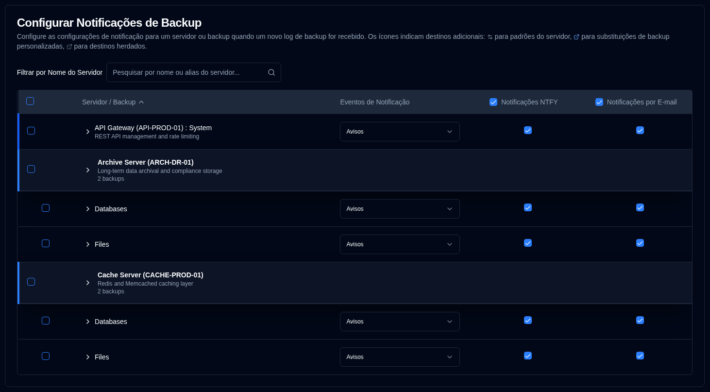 Backup alerts