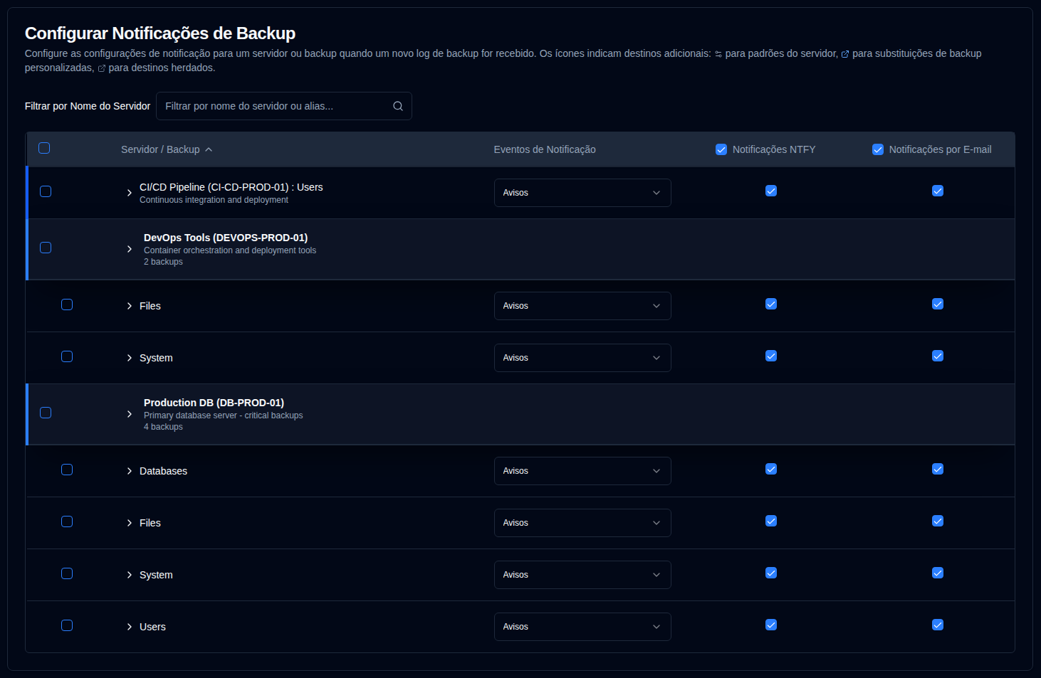 Alertas de backup