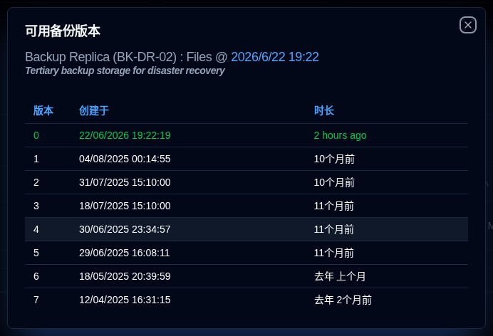 Available versions
