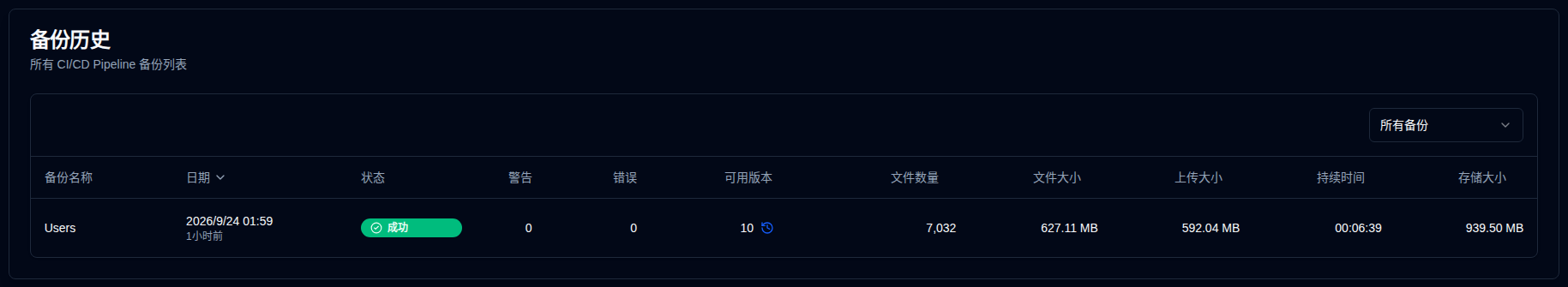 备份历史