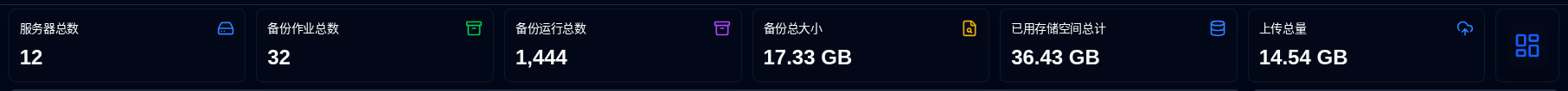 仪表盘概览 - 概览