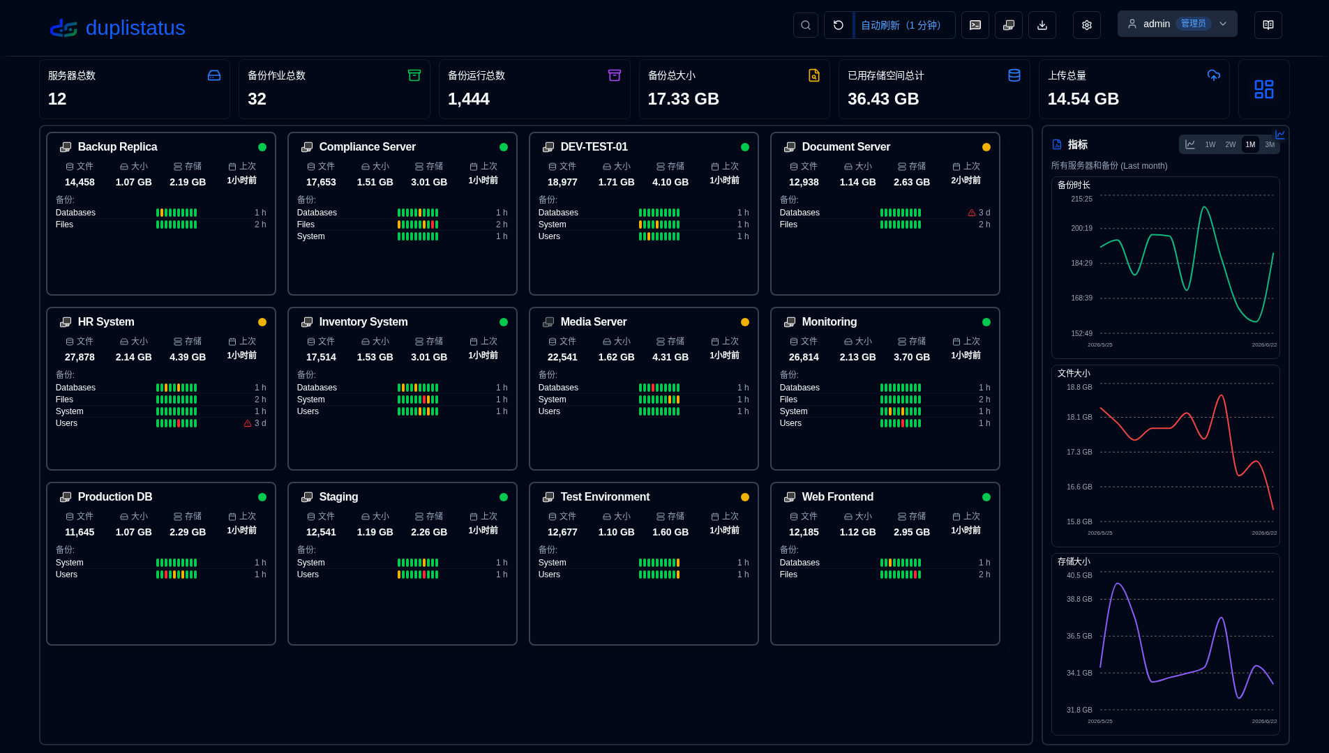 Dashboard Overview