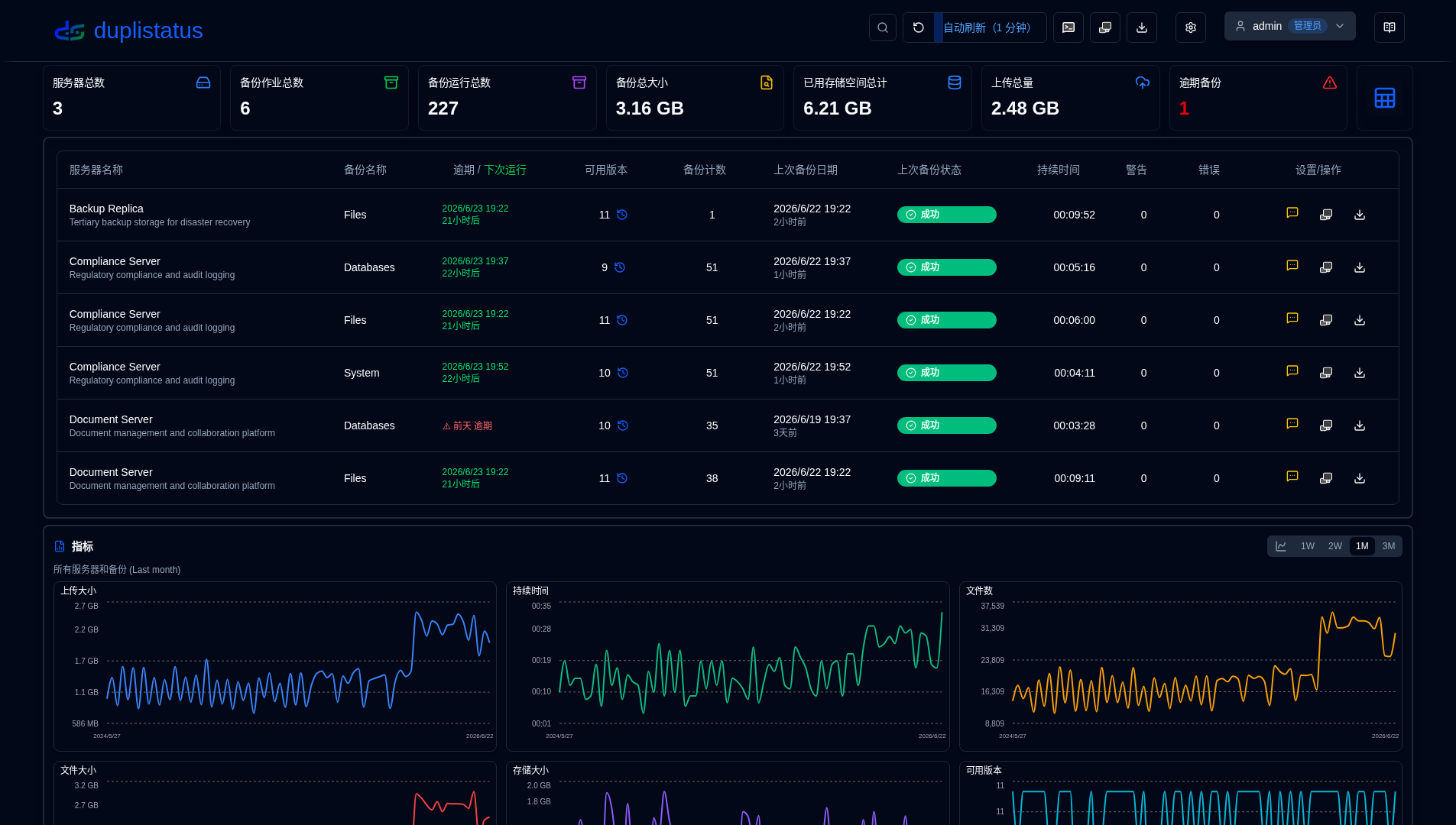 Dashboard Table Mode