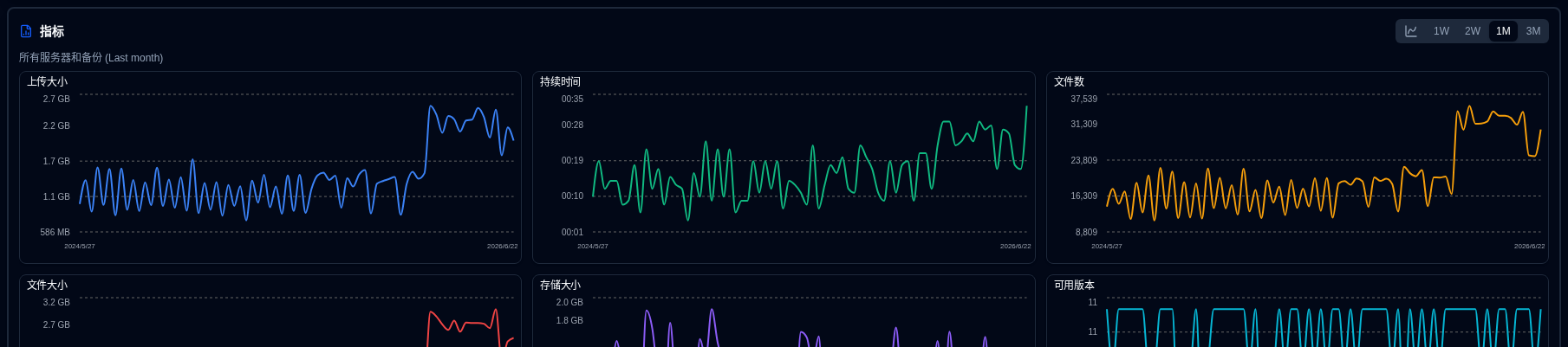 Backup Metrics