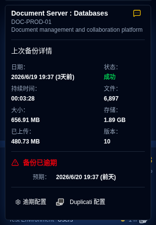 overdue backups