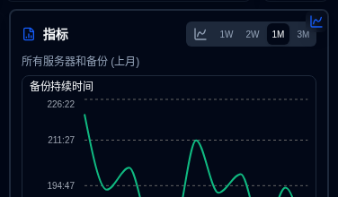 图表面板