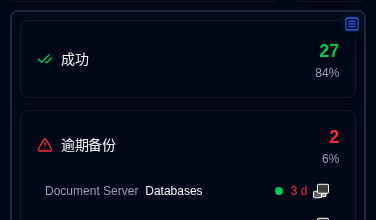 status panel