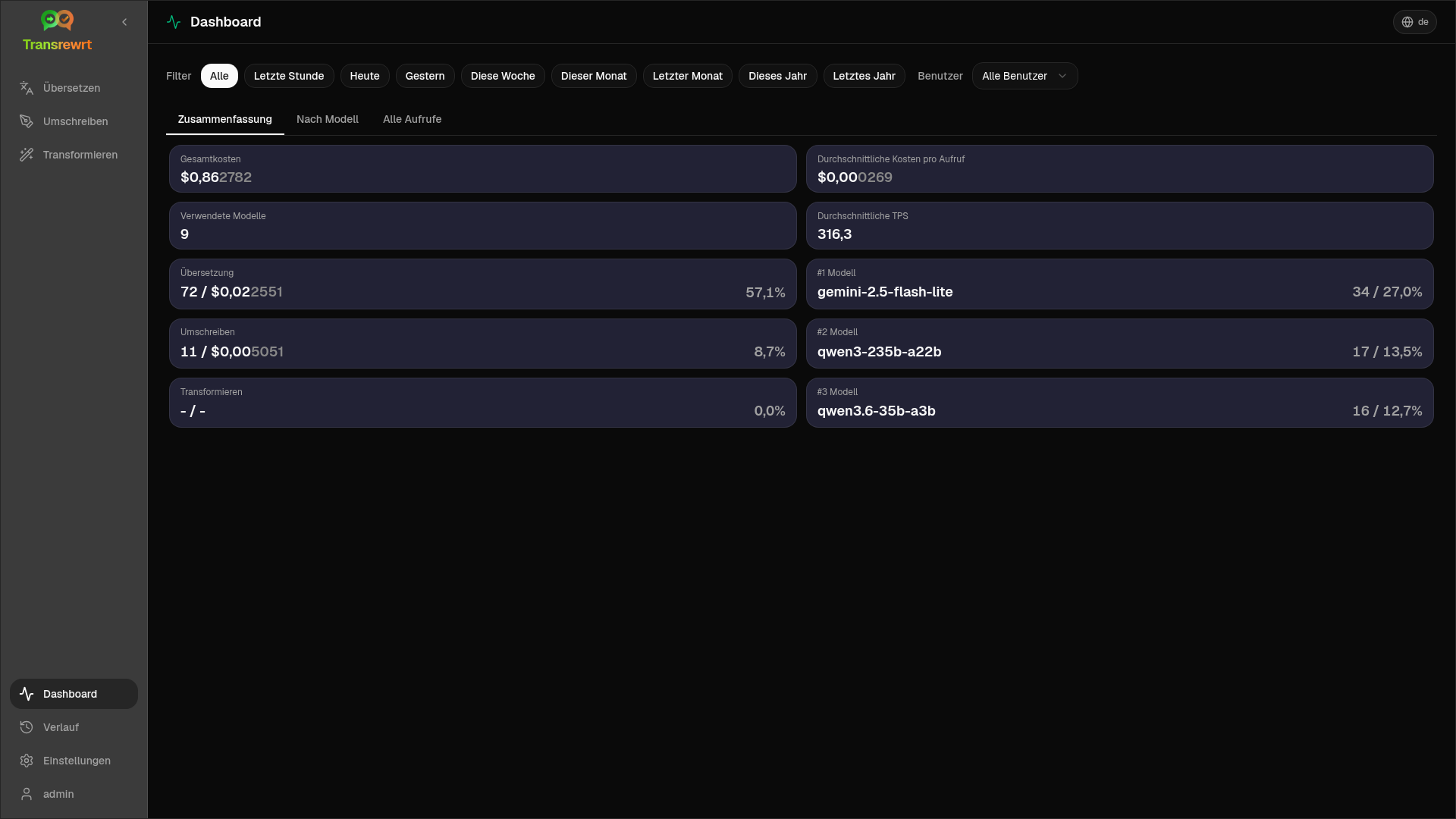 Transrewrt-Dashboard-Zusammenfassungsansicht mit Nutzung und Kosten über alle Modelle